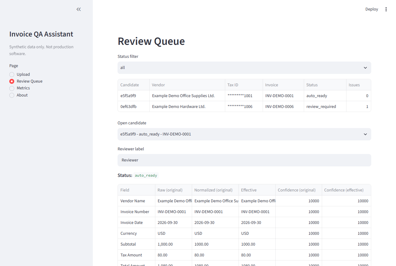 Review queue with masked tax IDs