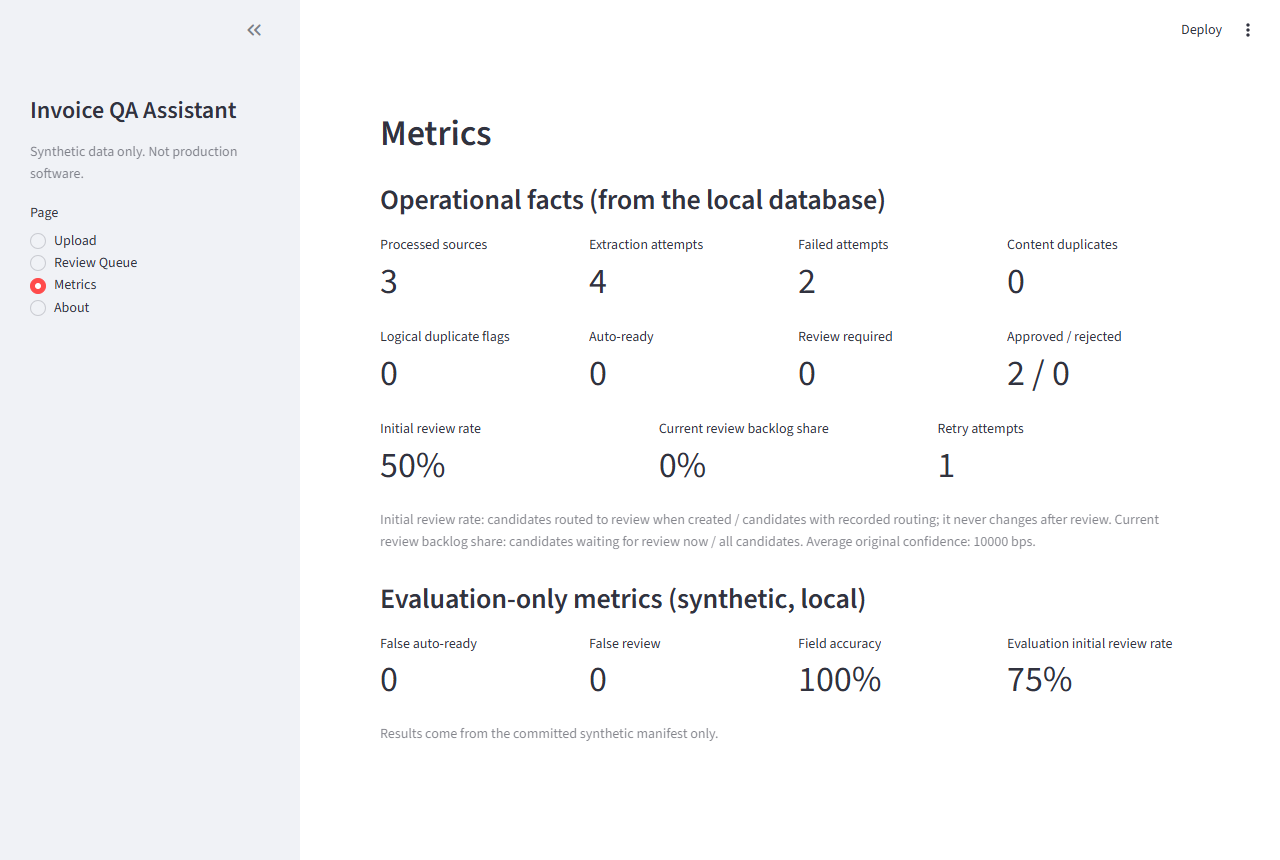 Operational and synthetic evaluation metrics